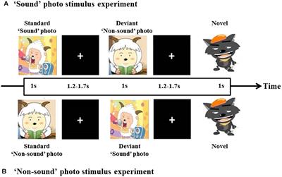Visually Evoked Visual-Auditory Changes Associated with Auditory Performance in Children with Cochlear Implants